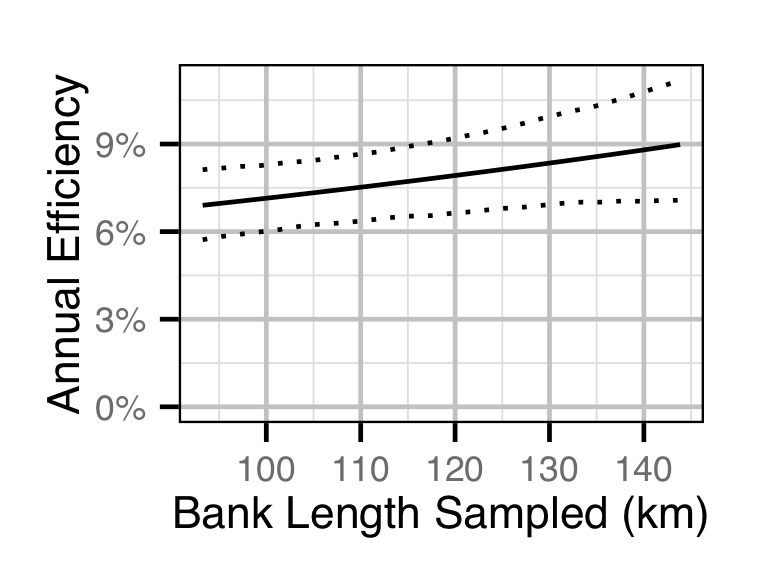 figures/survival/Adult RB/efficiencybank.png